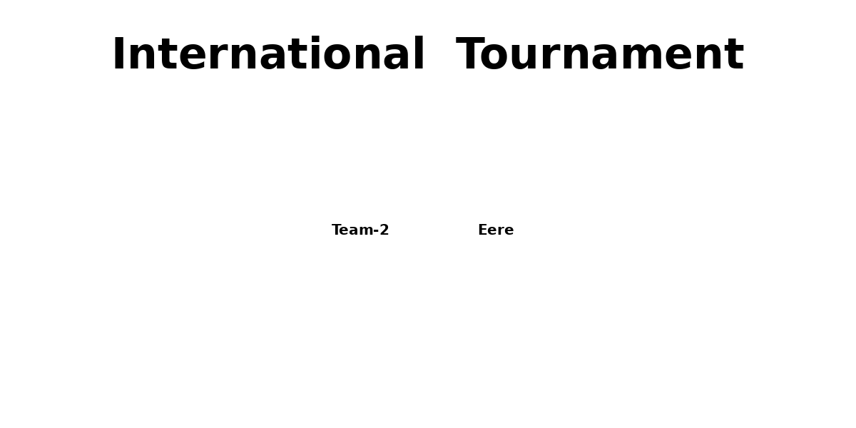 International  Tournament